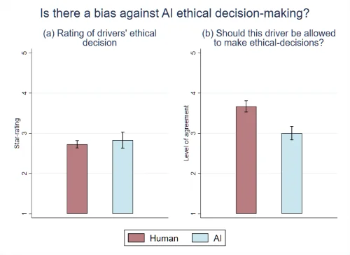 �D | ƽ�����ԣ��˂��� AI �{�T�ĵ��Q�ߵ��u�r�c����{�T���u�r�]�Ѕ^(q��)�e�����ǣ��˂�������׌�˹�������·���������Q������Դ���V�u��W(xu��)��