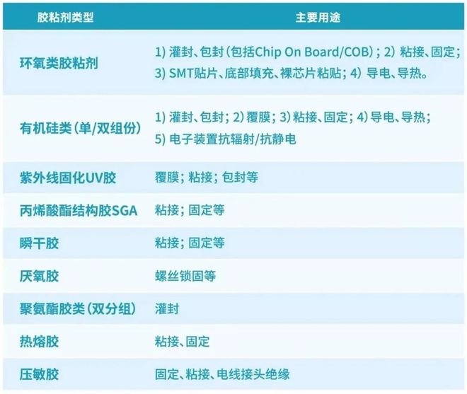 【5G消費(fèi)電子領(lǐng)域的膠粘劑】其具體應(yīng)用是怎樣的？
