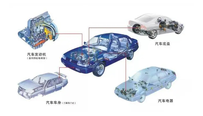 【汽車電機(jī)調(diào)節(jié)器灌封膠】的作用是什么，如何選擇？