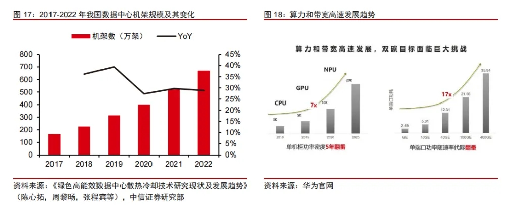【高性能導熱材料】需求激增？來由：AI算力＋Chiplet先進封裝雙重提振需求！